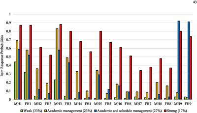 A multidimensional construct of helicopter parenting and college students’ game and social media addictive behaviors: A cross-cultural study in South Korea and China